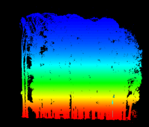 LiDAR point cloud analysis showing Minimum Hull and Nearest Neighbor Graphs